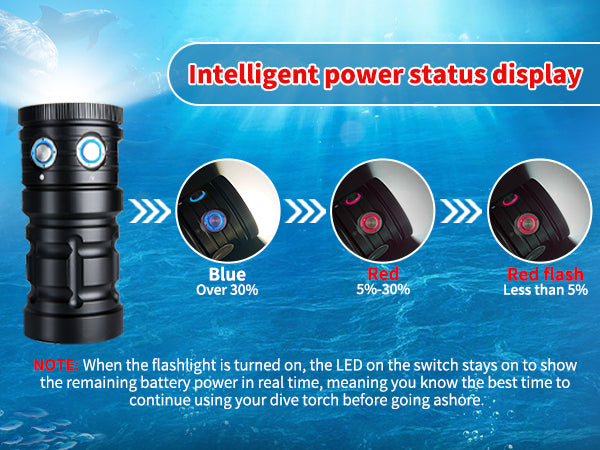 Turbo SX Dive Light, 11000 Lumens 100m Underwater Video Light,Diving Flashlight,Scuba Dive Light,Waterproof Flashlight with for Under Water Sports,Underwater Video Shooting and Photography