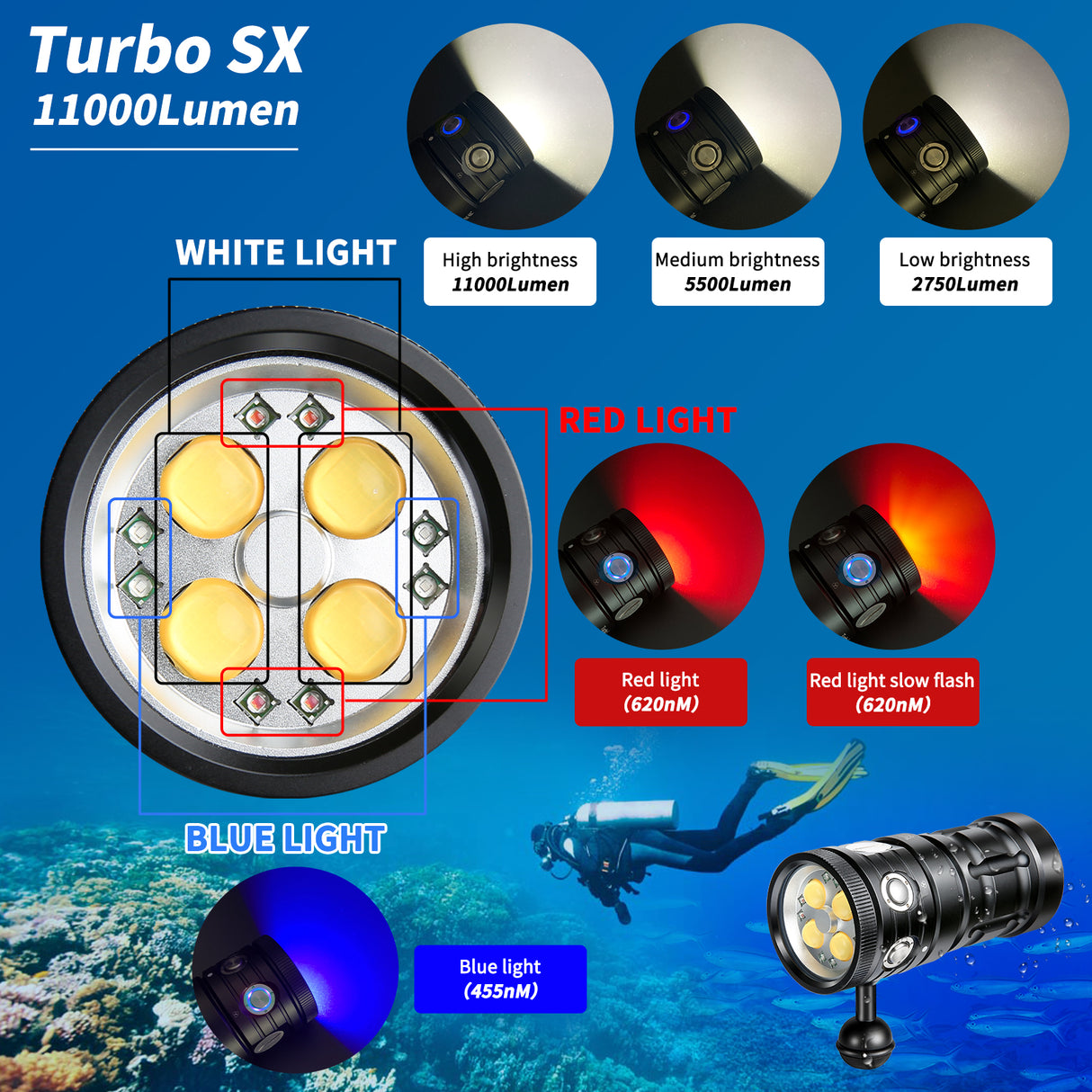 Turbo SX Dive Light, 11000 Lumens 100m Underwater Video Light,Diving Flashlight,Scuba Dive Light,Waterproof Flashlight with for Under Water Sports,Underwater Video Shooting and Photography