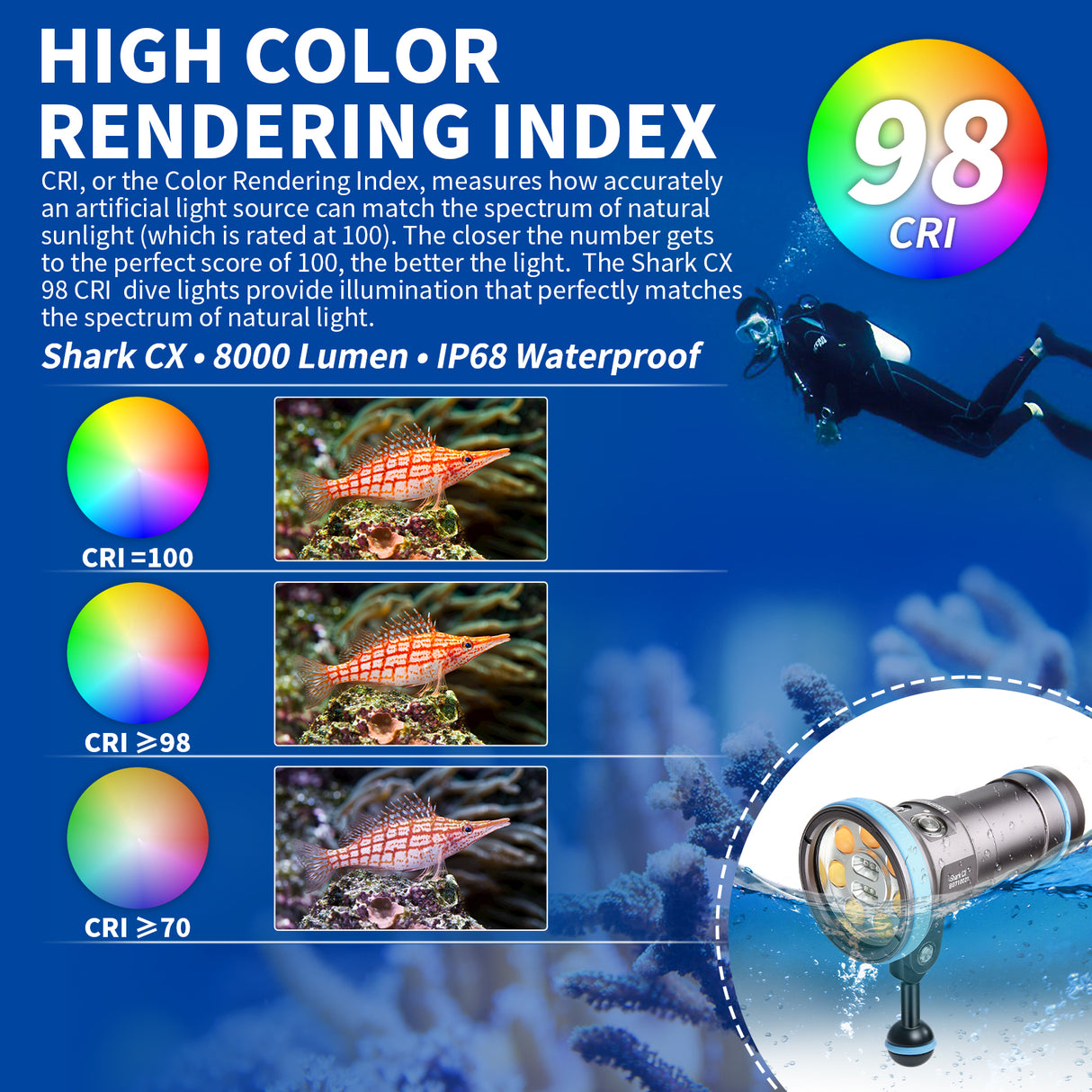 Shark CX 8000 Lumen Dive Light, 120m Waterproof Underwater Video Light 98 CRI with 120 Degree Wide Beam Angle Scuba Flashlight for Underwater Professional Dive Photography Fill Light